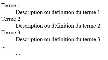 Exemple de liste HTML de définitions Image: Exemple de liste HTML de définitions