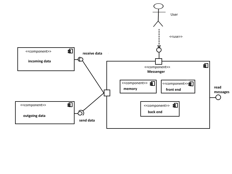 Image: Diagramme de composants avec deux composants en vue boîte noire connectés à un composant en vue boîte blanche