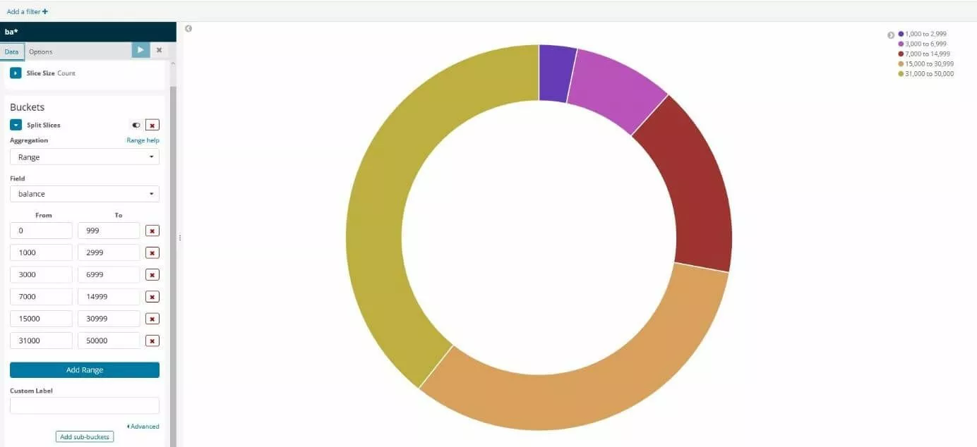 Image: Kibana : diagramme circulaire avec les catégories définies
