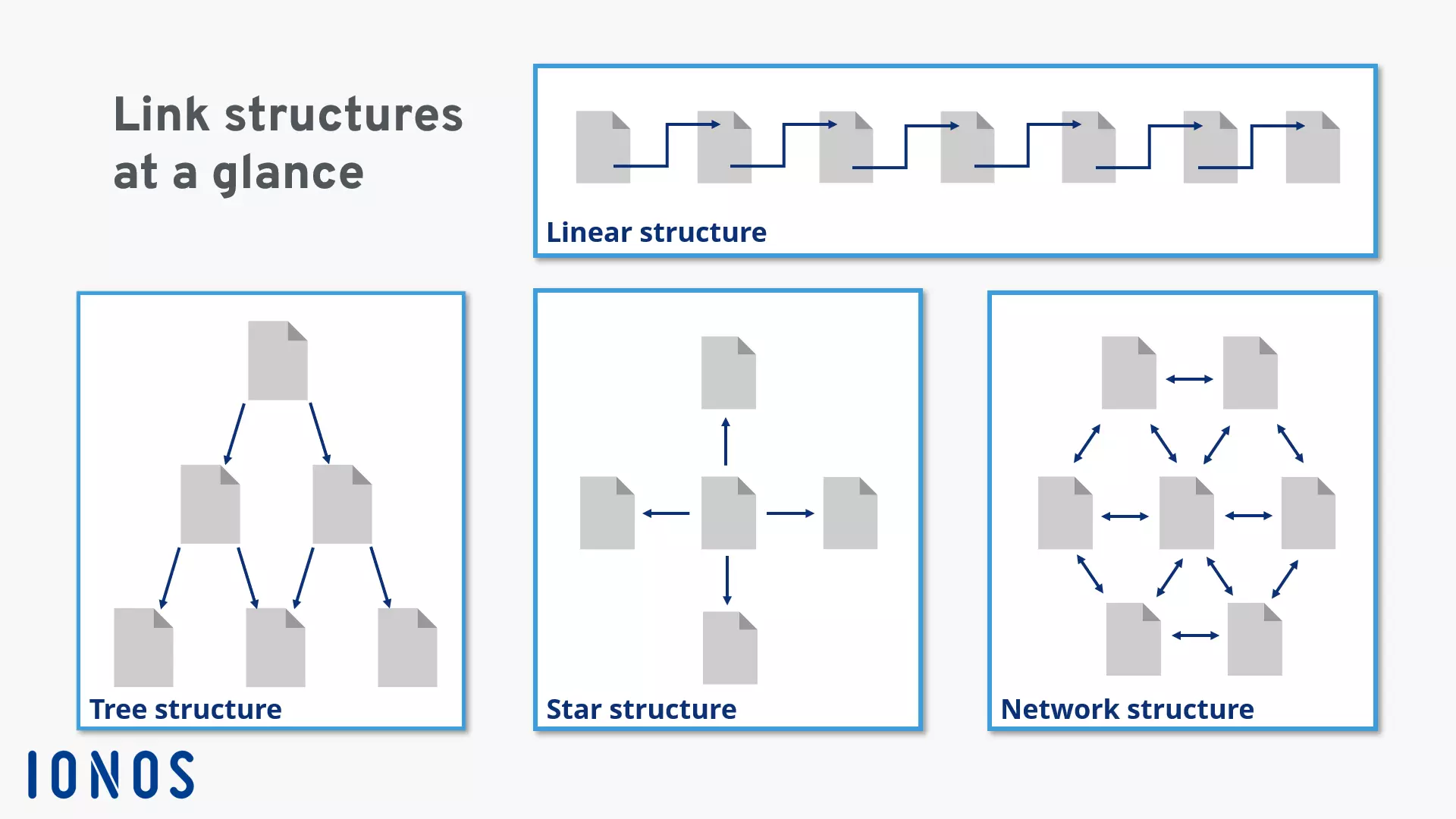 Image: Aperçu des différentes structures de liens internes