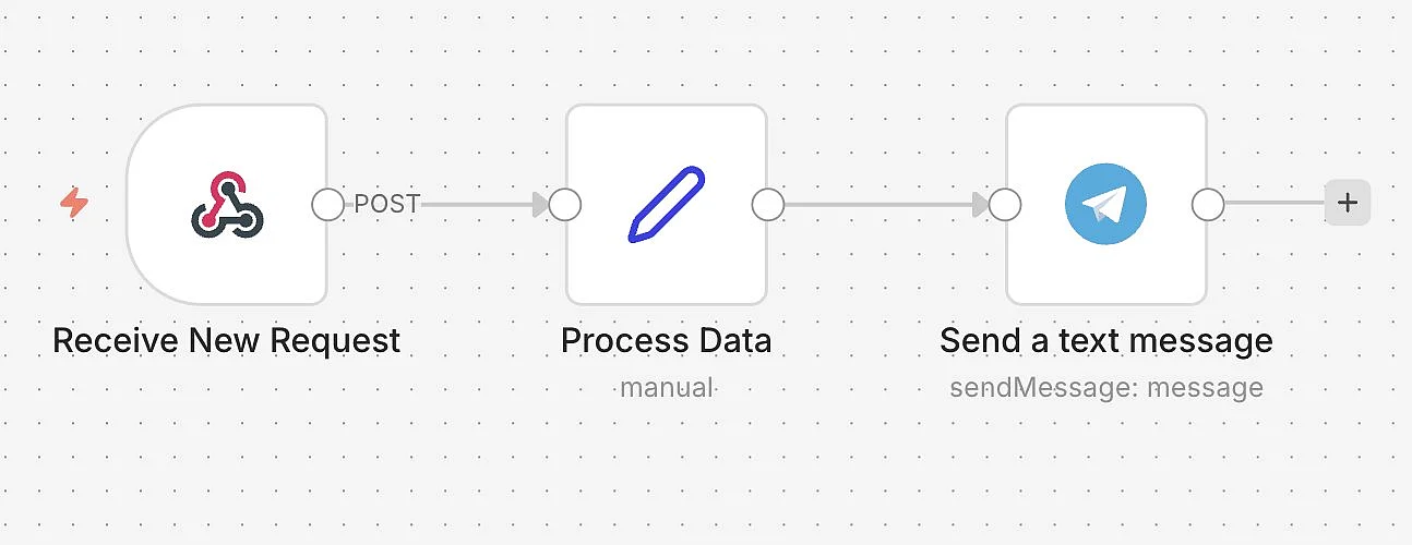 Workflow n8n avec Telegram : transférer des requêtes Image: Workflow n8n avec Telegram : transférer des requêtes