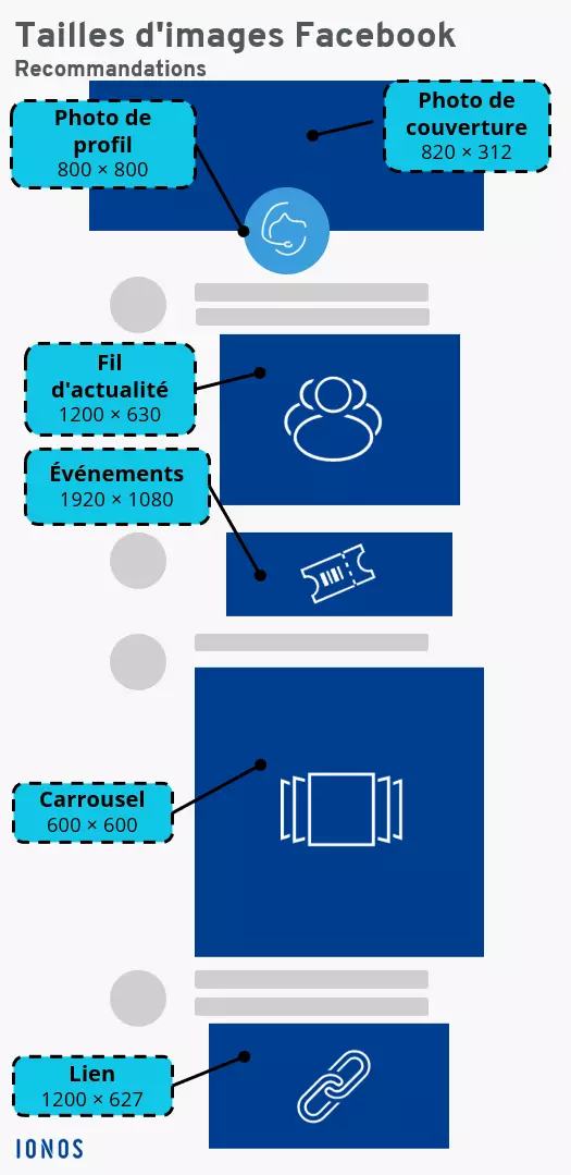 Image: Recommandation pour la taille des images Facebook