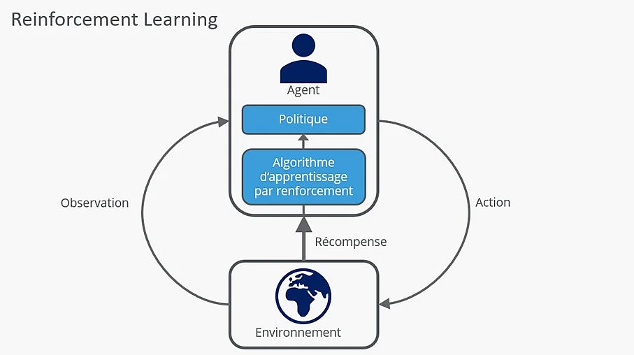 Image: Diagram of how reinforcement learning works