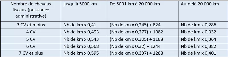 Image: reisekostenabrechnung-FR-1.png