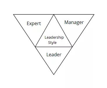 Image: EN-3-leadership-styles.png