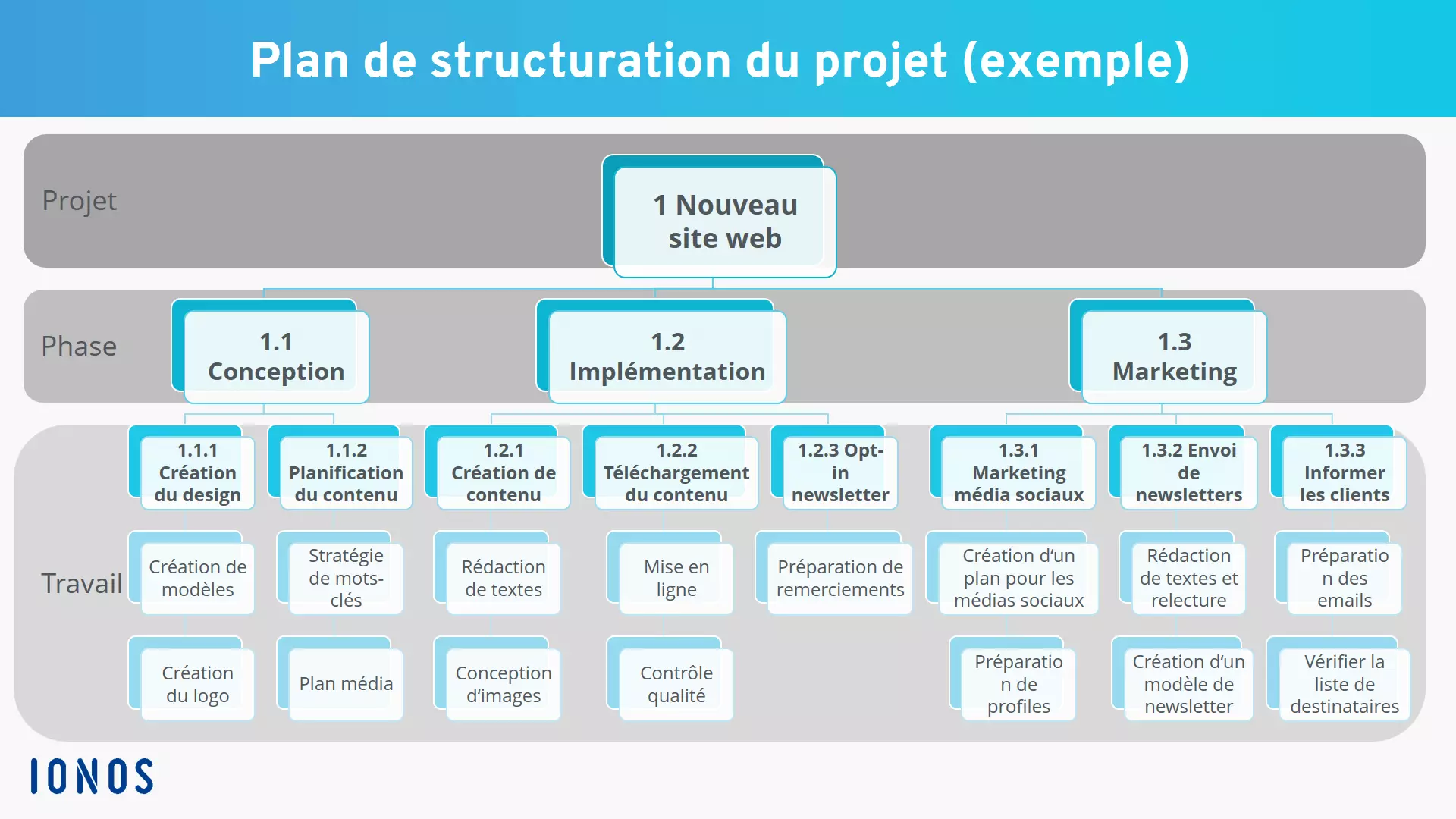 Image: organigramme-des-taches-du-projet.png