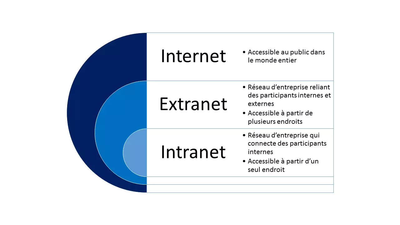 Image: extranet-FR-1.png