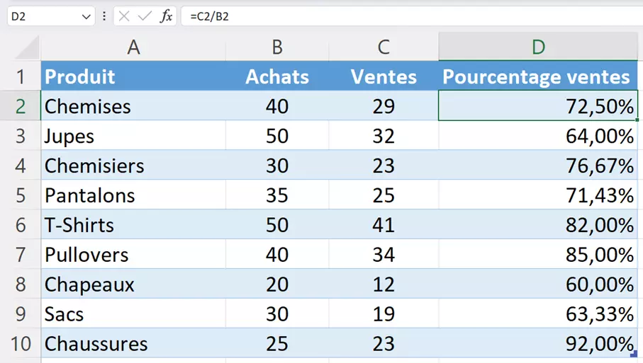 Excel : pourcentage des ventes Excel : pourcentage des ventes