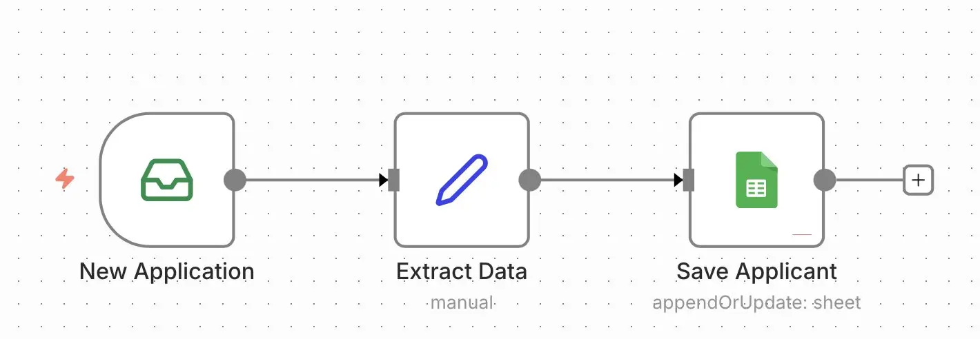 Workflow n8n : candidatures Image: Workflow n8n : candidatures