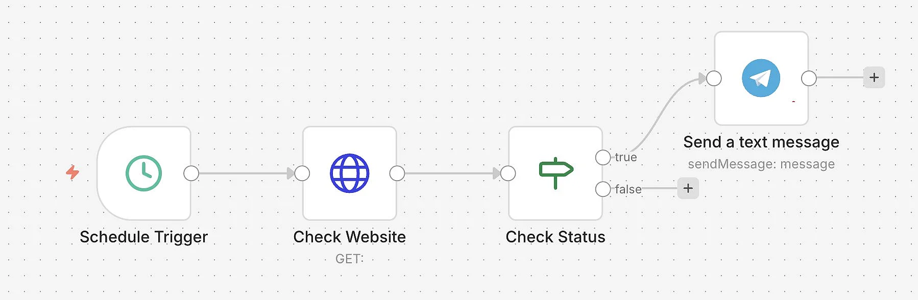Workflow n8n avec Telegram : signaler les pannes Image: Workflow n8n avec Telegram : signaler les pannes