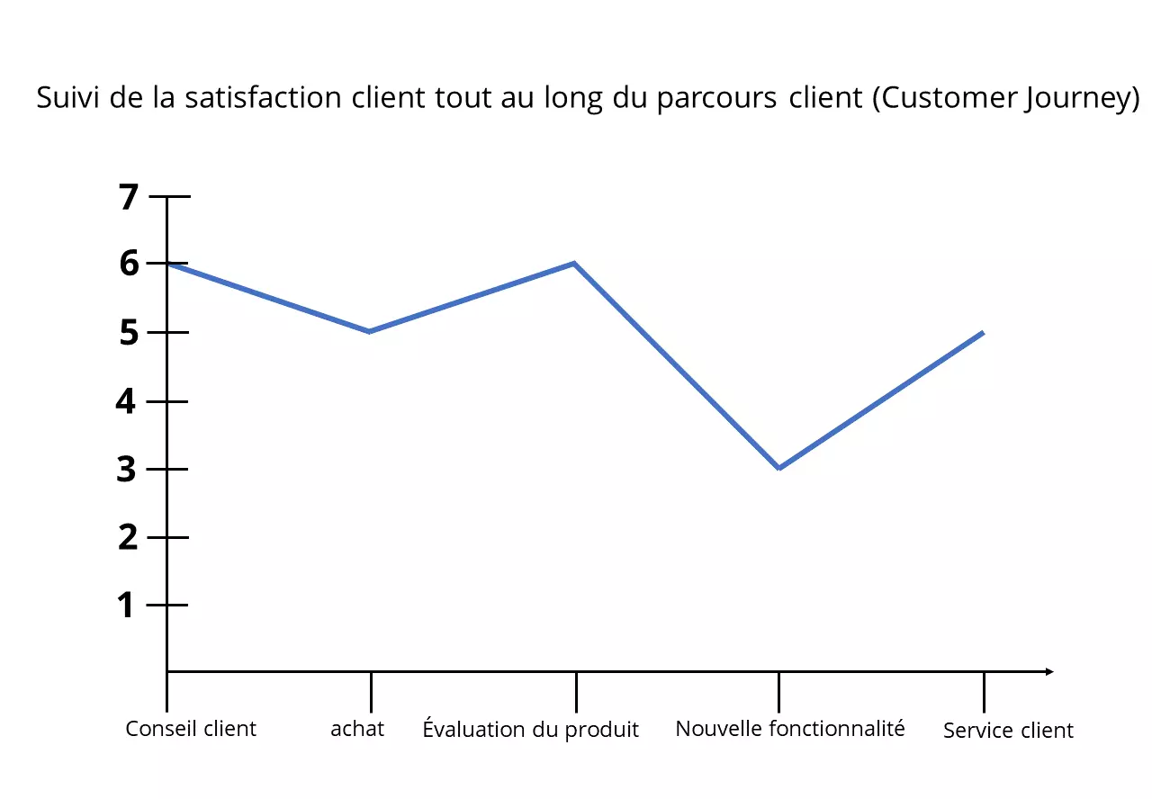 Image: FR-csat-customer-journey.png