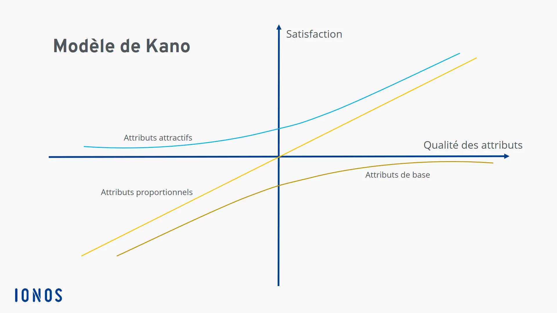 Image: modele-de-kano.png