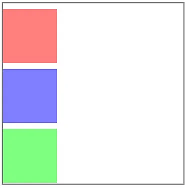 Trois boîtes de type bloc dans le flux des éléments CSS Image: Trois boîtes de type bloc dans le flux des éléments CSS