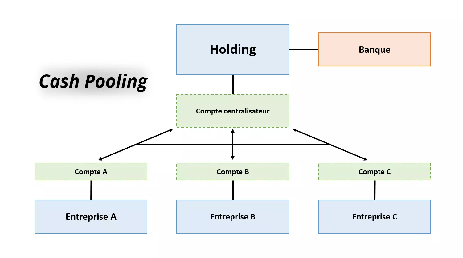 Image: cashpooling-FR-1.png