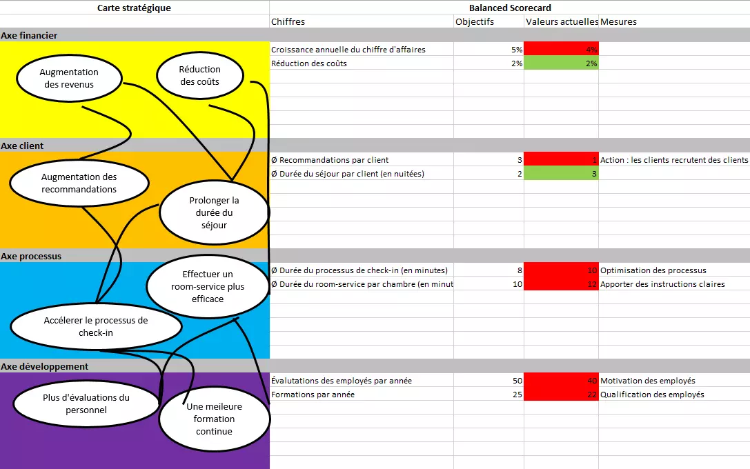 Image: balanced-scorecard-FR-2.png