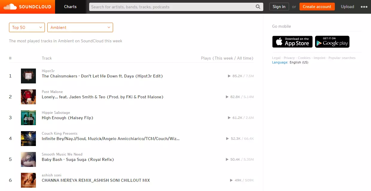 Image: Discover Soundcloud