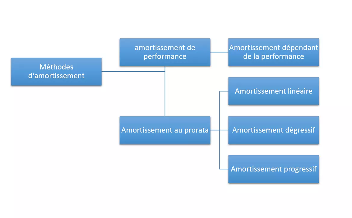 Image: FR-methodes-d-amortissement.png