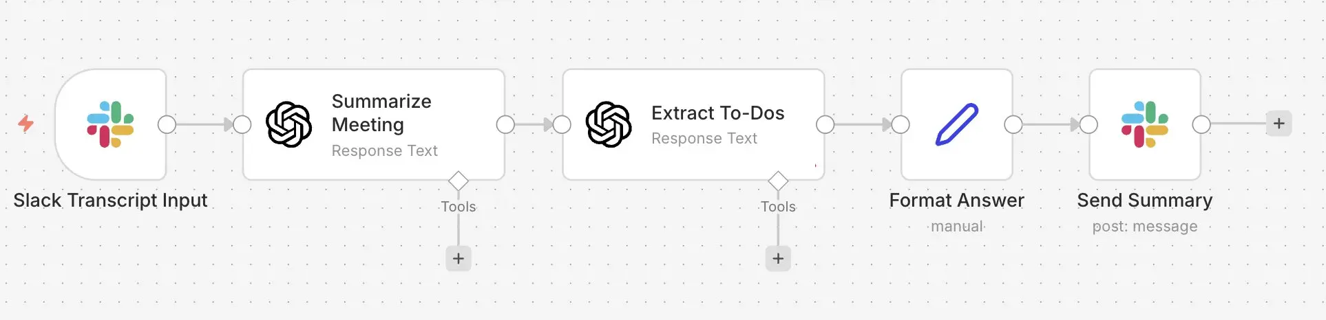 Bot Slack avec n8n : bot de synthèse Image: Bot Slack avec n8n : bot de synthèse