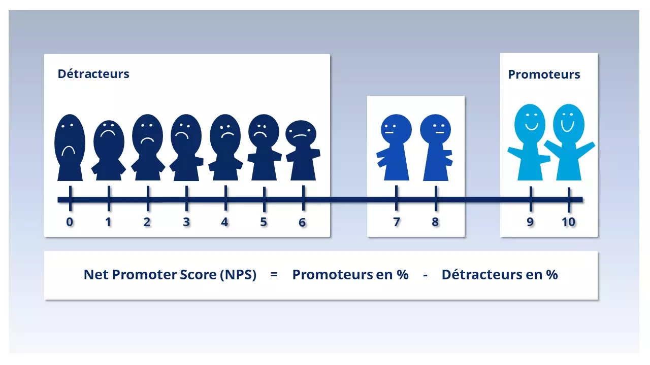 Image: FR-formule-calculer-net-promoter-score-.png