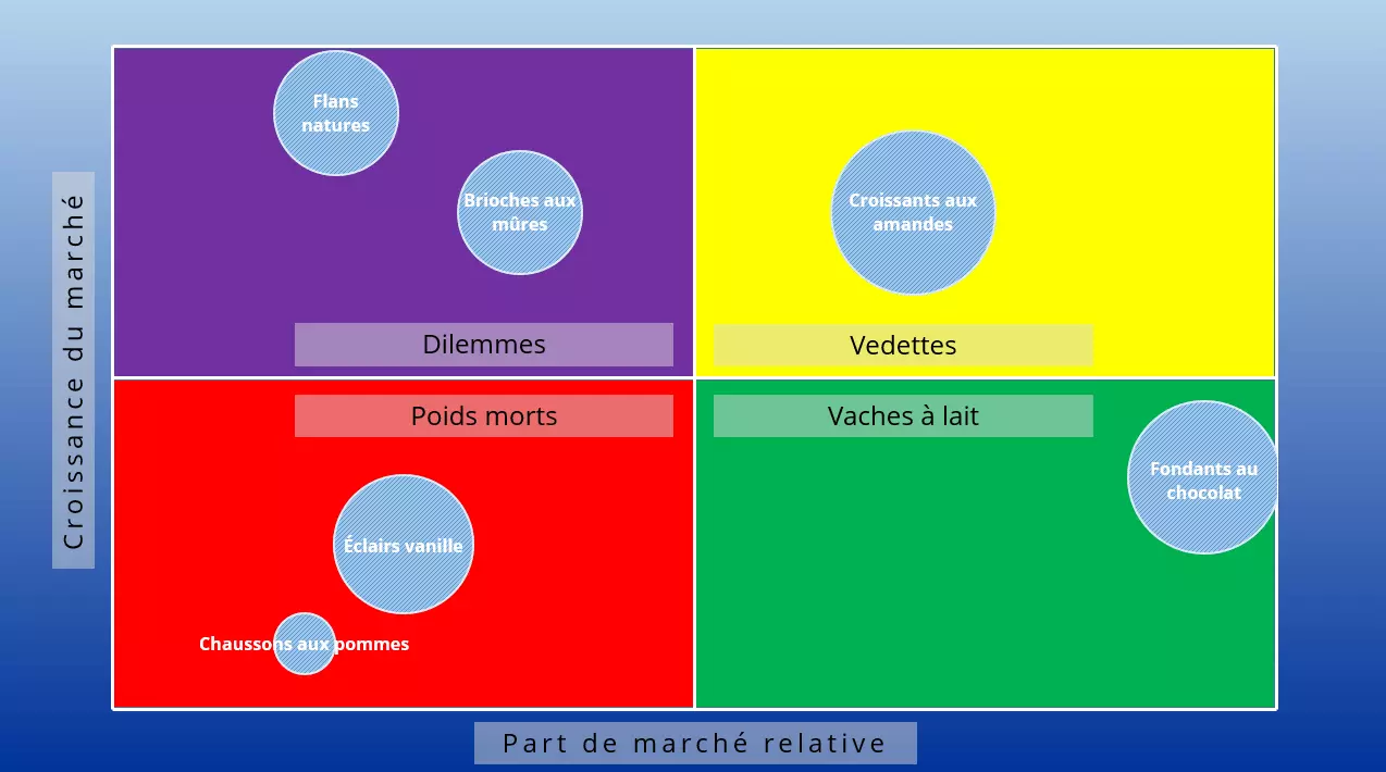 Image: exemple-de-matrice-bcg.png