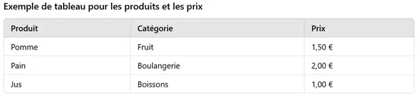 Tableau HTML : exemple avec balise caption Image: Tableau HTML : exemple avec balise caption
