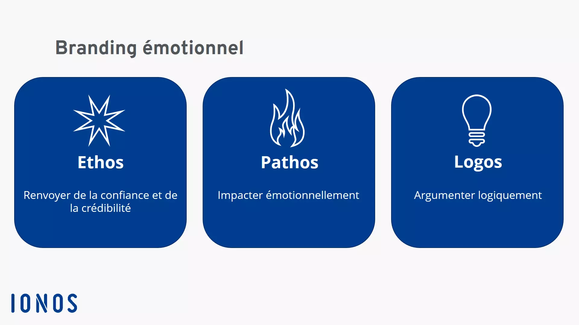 Image: 3 formes du branding émotionnel