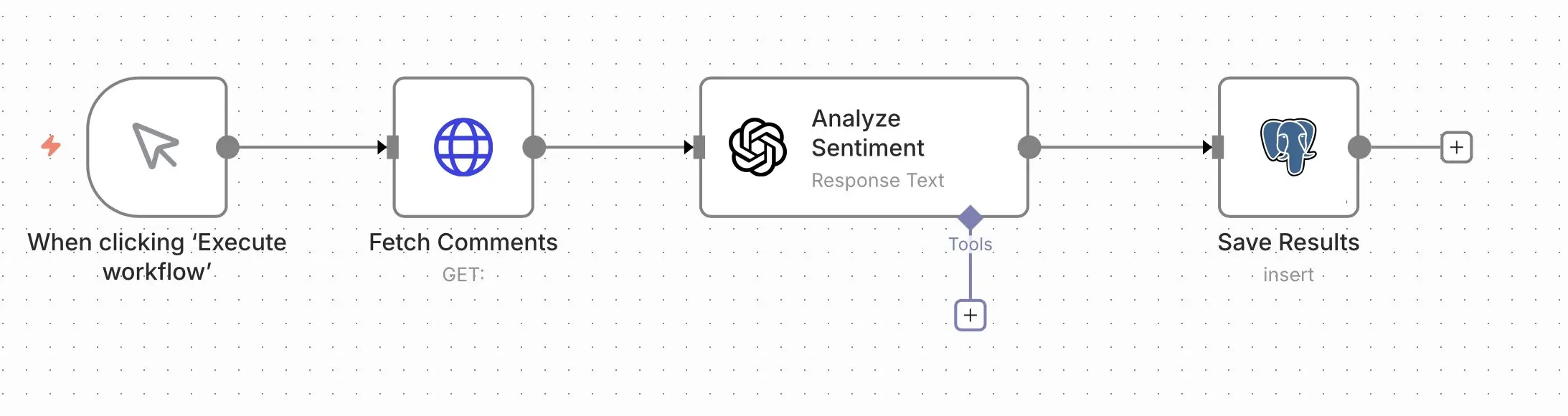Workflow n8n : analyser les commentaires Image: Workflow n8n : analyser les commentaires