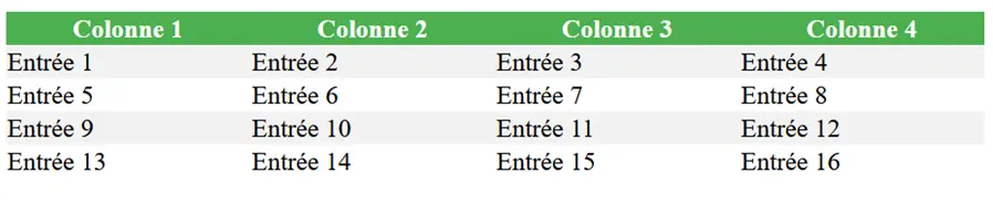 Formatage du tableau HTML : exemple Image: Formatage du tableau HTML : exemple