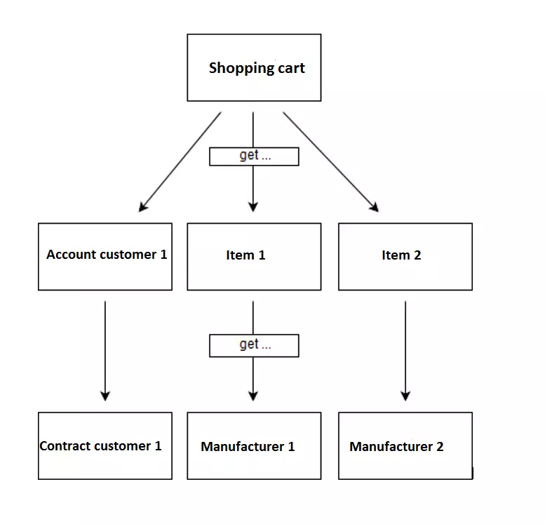Image: HATEOAS exemple : boutique en ligne