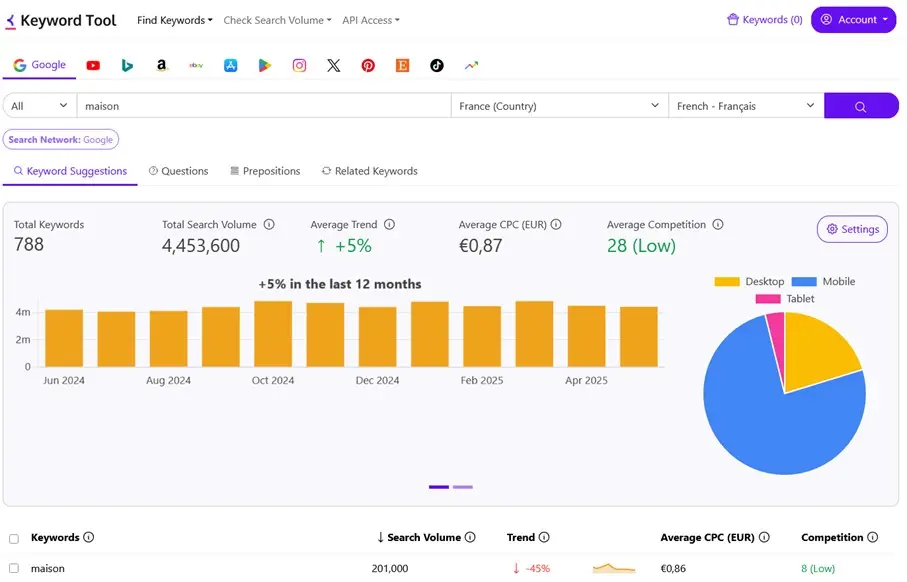 KeywordTool.io : résultat de la recherche Google pour le terme « maison » Image: KeywordTool.io : résultat de la recherche Google pour le terme « maison »