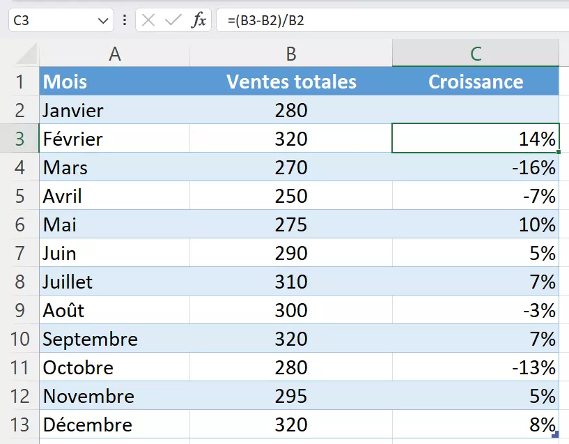 Calculer un taux de croissance en % entre deux lignes dans Excel Calculer un taux de croissance en % entre deux lignes dans Excel