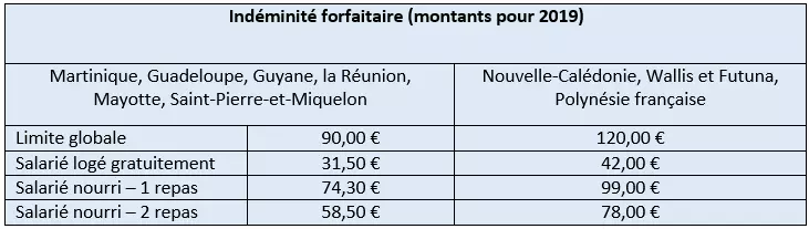 Image: reisekostenabrechnung-FR-4.png