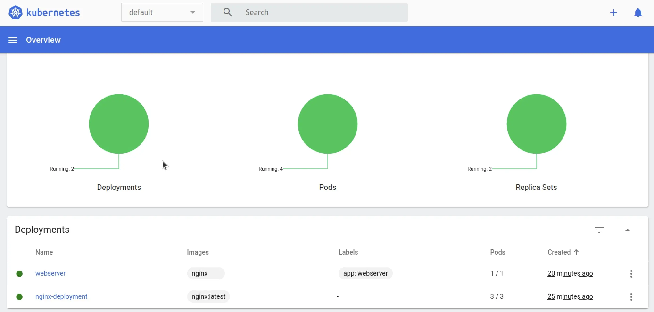 Image: Tableau de bord Kubernetes