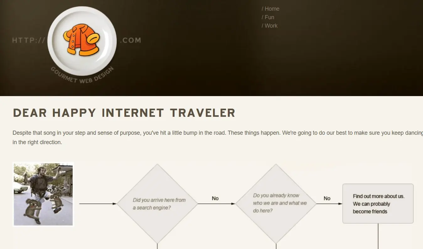 Page d’erreur 404 de OrangeCoat Image: Page d’erreur 404 de OrangeCoat