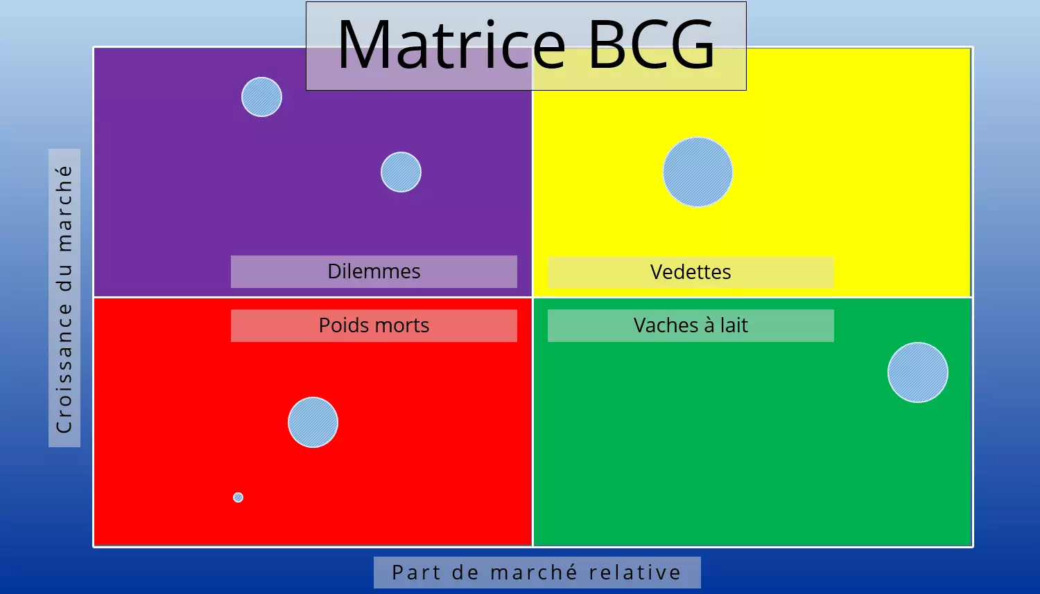 Image: exemple-de-representation-d-une-matrice-bcg.png