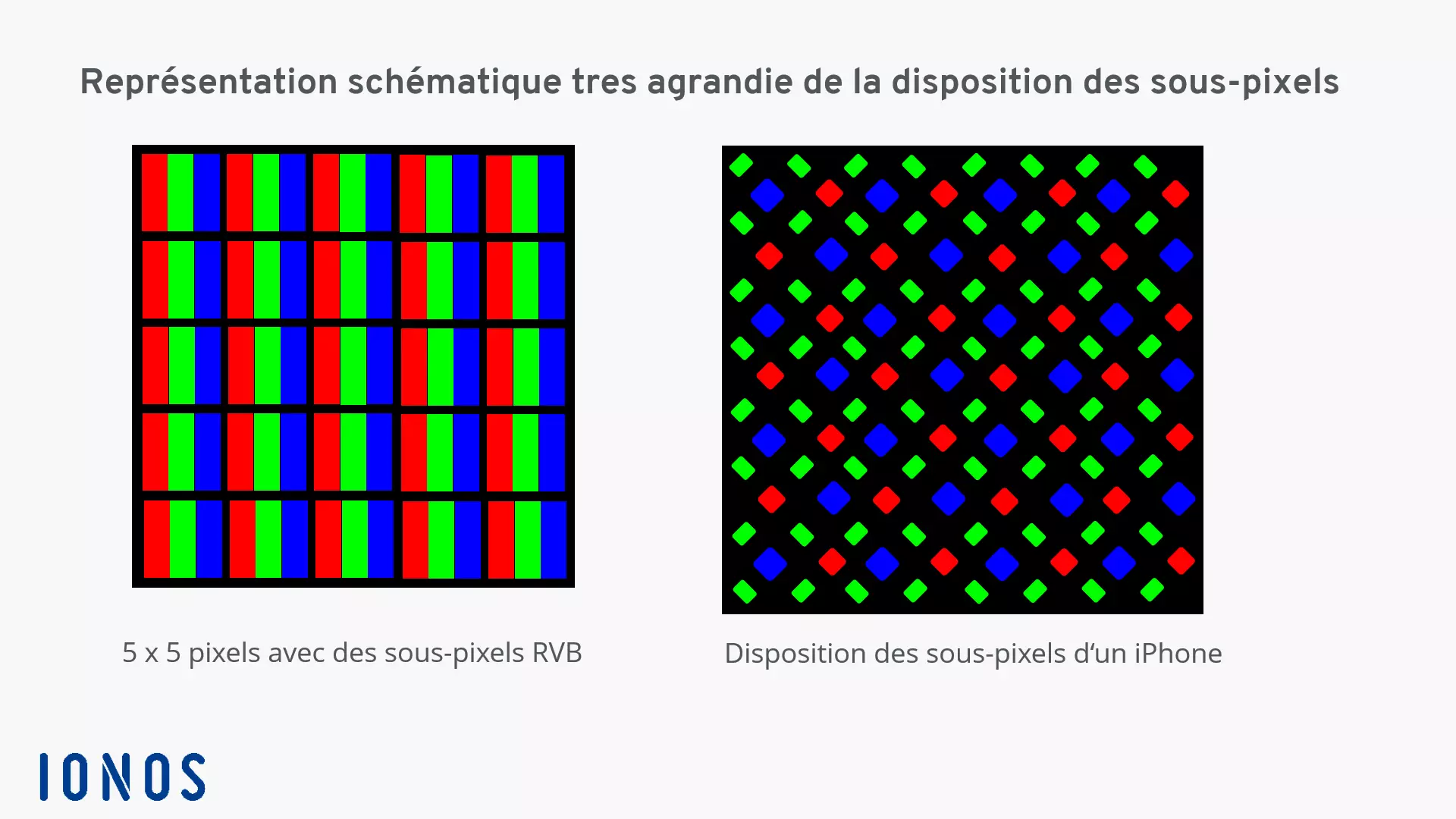 Image: Qu’est-ce qu’un pixel : sous-pixel pour le contrôle des couleurs