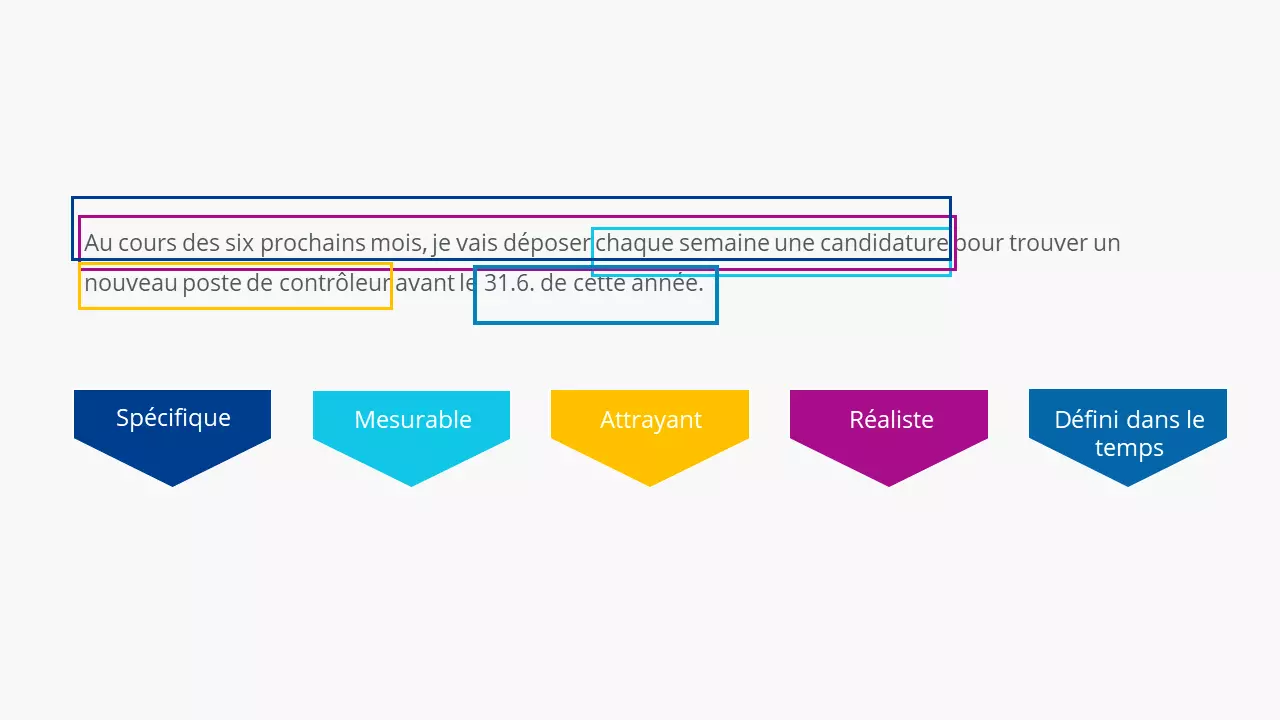 Image: FR-smart-criteres-exemple2.png
