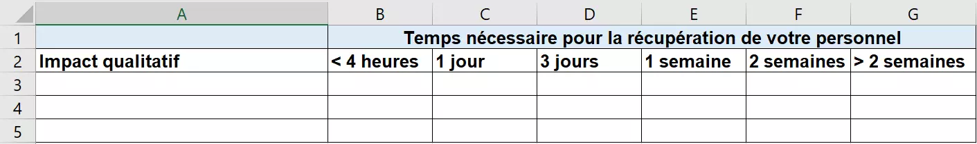 Image: bia-business-impact-analysis-exemple-tableau-3.png