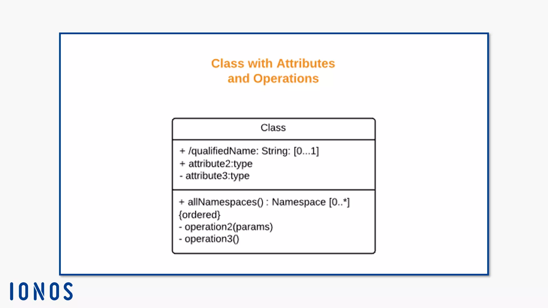 Image: Notation pour les classes avec attributs et opérations