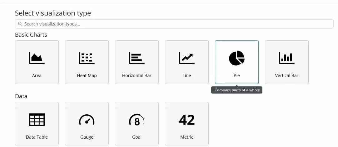 Image: Kibana : menu de sélection pour les types de visualisation