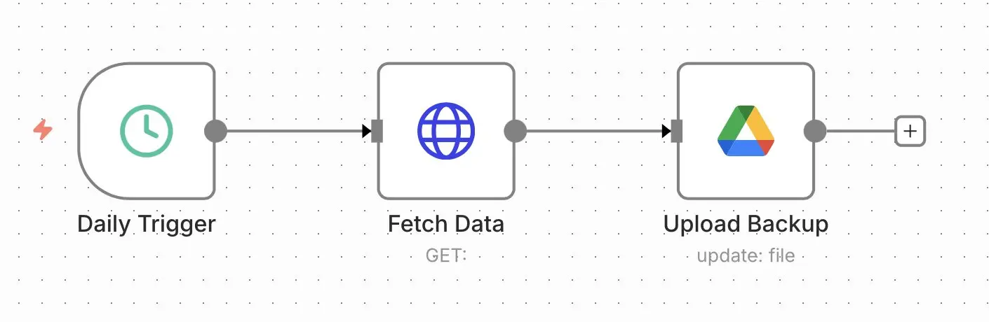 Workflow n8n : créer des sauvegardes Image: Workflow n8n : créer des sauvegardes
