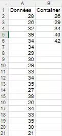 Tableau Excel avec les données de mesure et la taille des classes Tableau Excel avec les données de mesure et la taille des classes