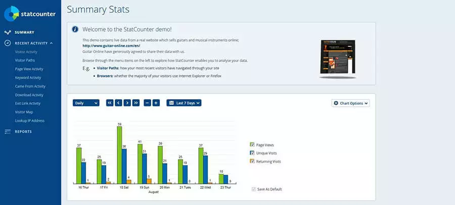 Image: Démo de StatCounter : aperçu des statistiques Web
