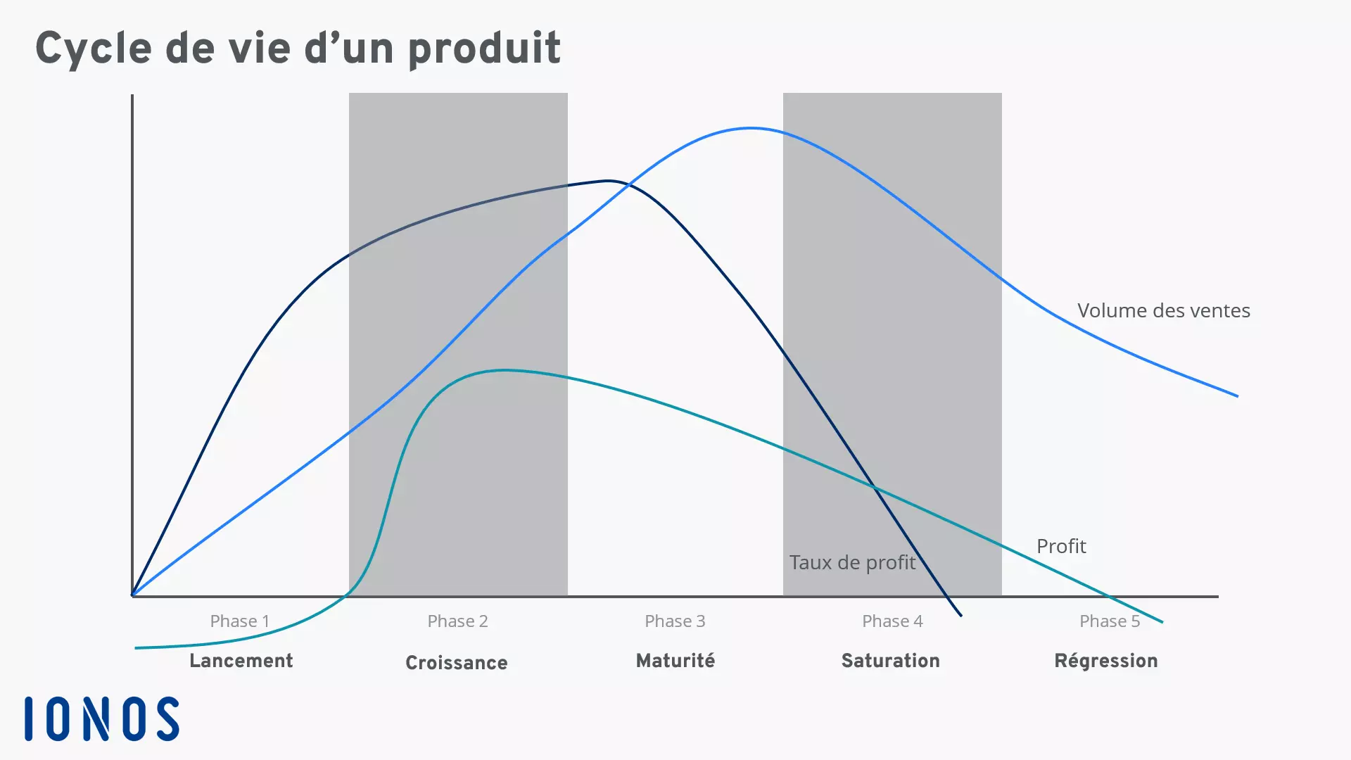 Image: FR-life-product-cycle.png