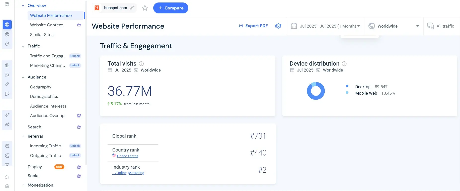 Capture d’écran de l’outil d’analyse de trafic de site Web SimilarWeb Image: Capture d’écran de l’outil d’analyse de trafic de site Web SimilarWeb