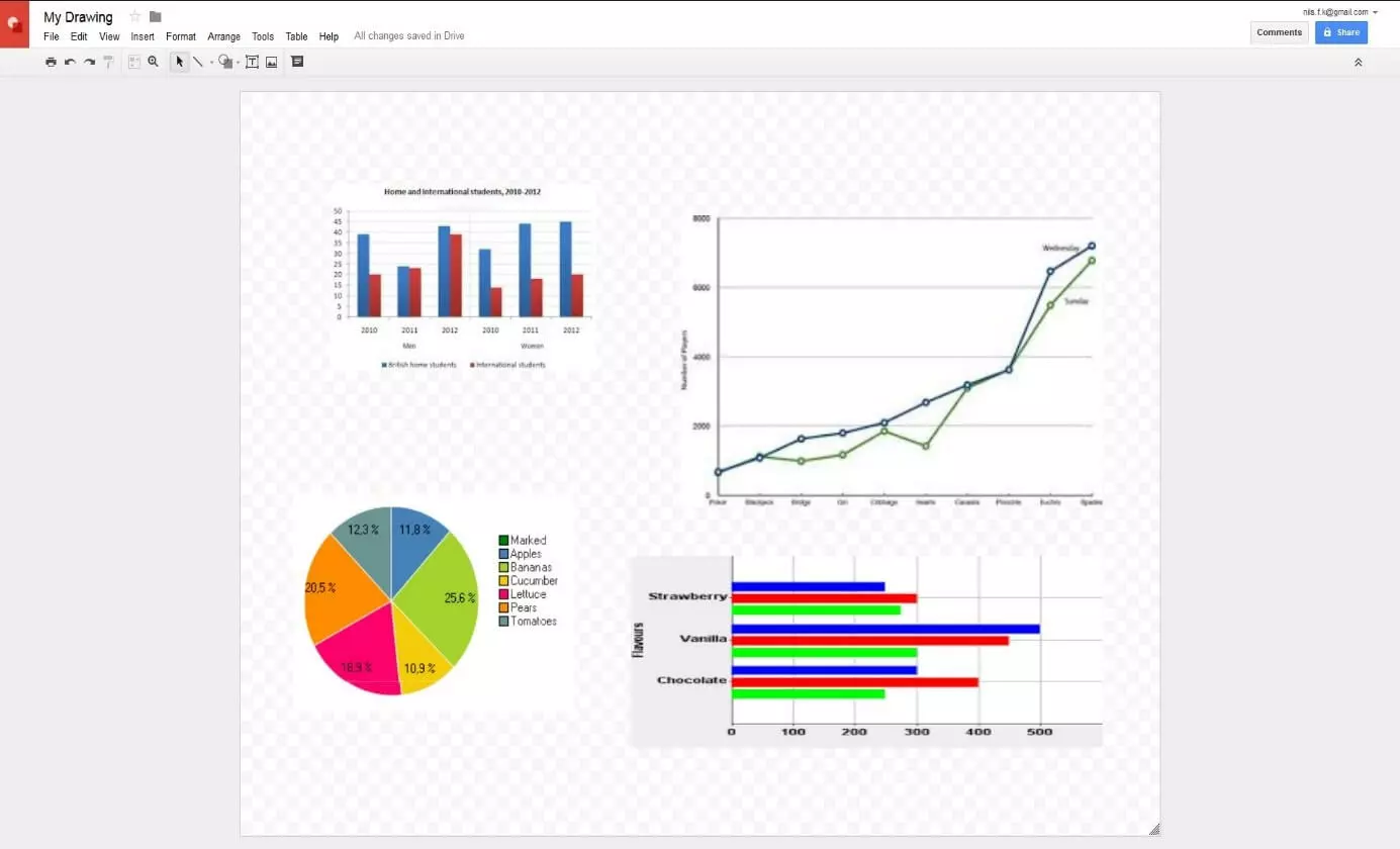 Image: Interface utilisateur de Google Drawings (Dessins)