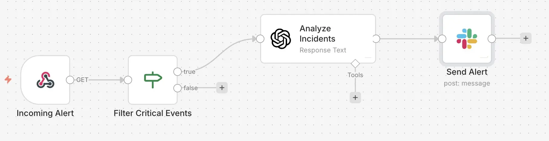Bot Slack avec n8n : bot d’alerte Image: Bot Slack avec n8n : bot d’alerte