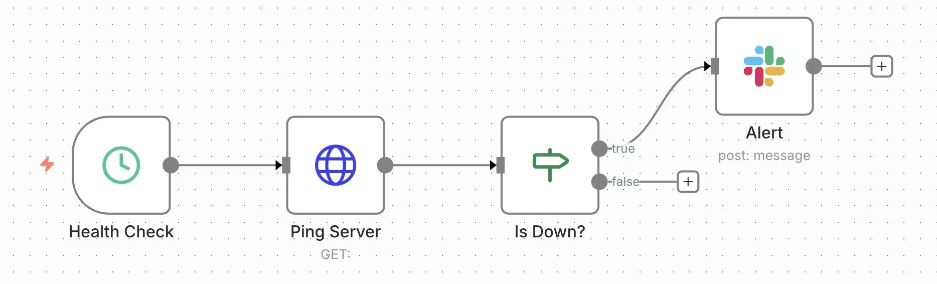 Workflow n8n : statut du serveur Image: Workflow n8n : statut du serveur