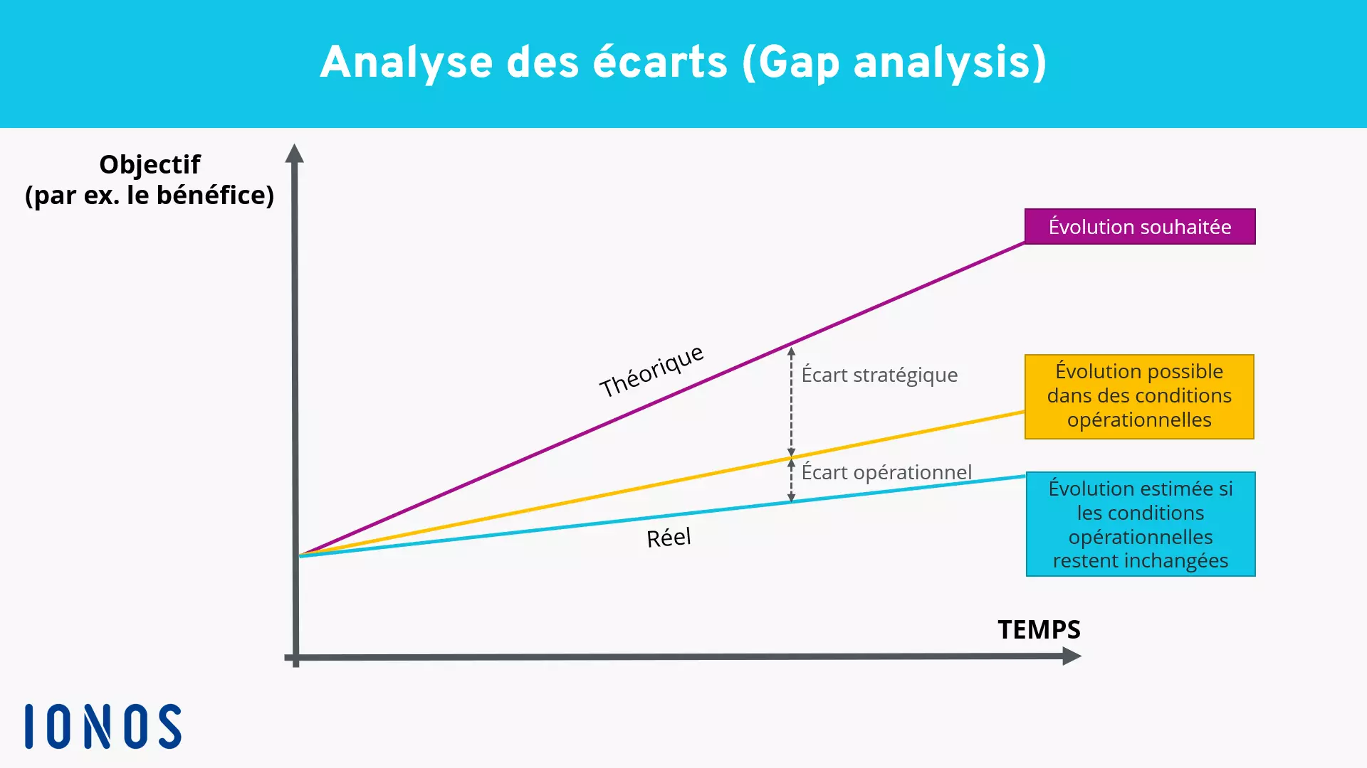 Image: FR-gap-analyse.png