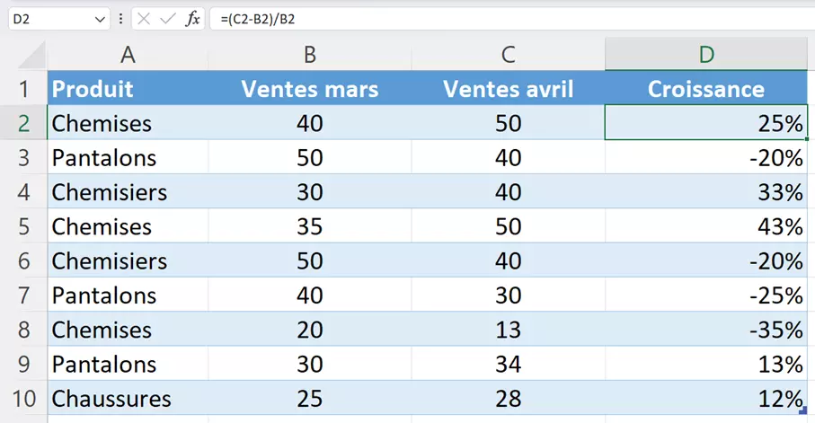 Formule pour calculer un taux de croissance dans Excel (en %) Formule pour calculer un taux de croissance dans Excel (en %)